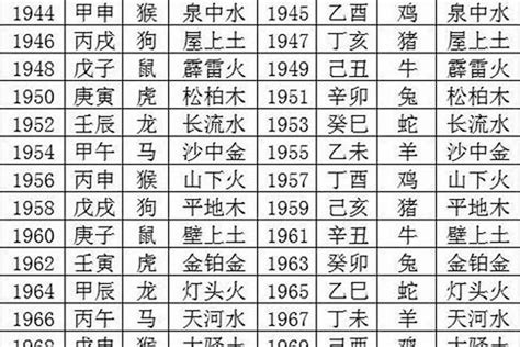 1991五行|1991年五行属什么 1991年出生的人命运